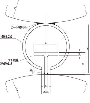 Ｐ－Ｔ型